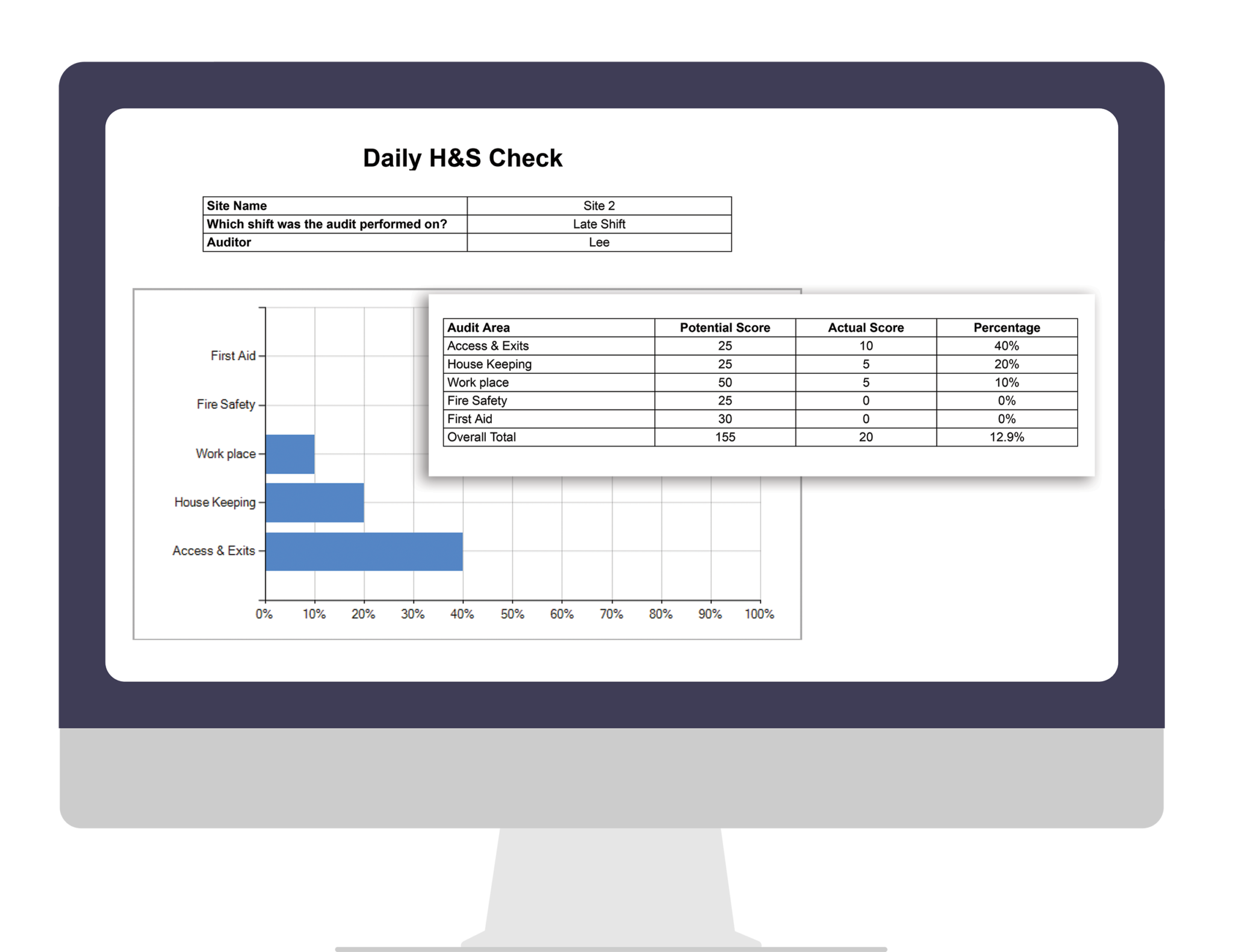 Health and safety inspection and reporting app