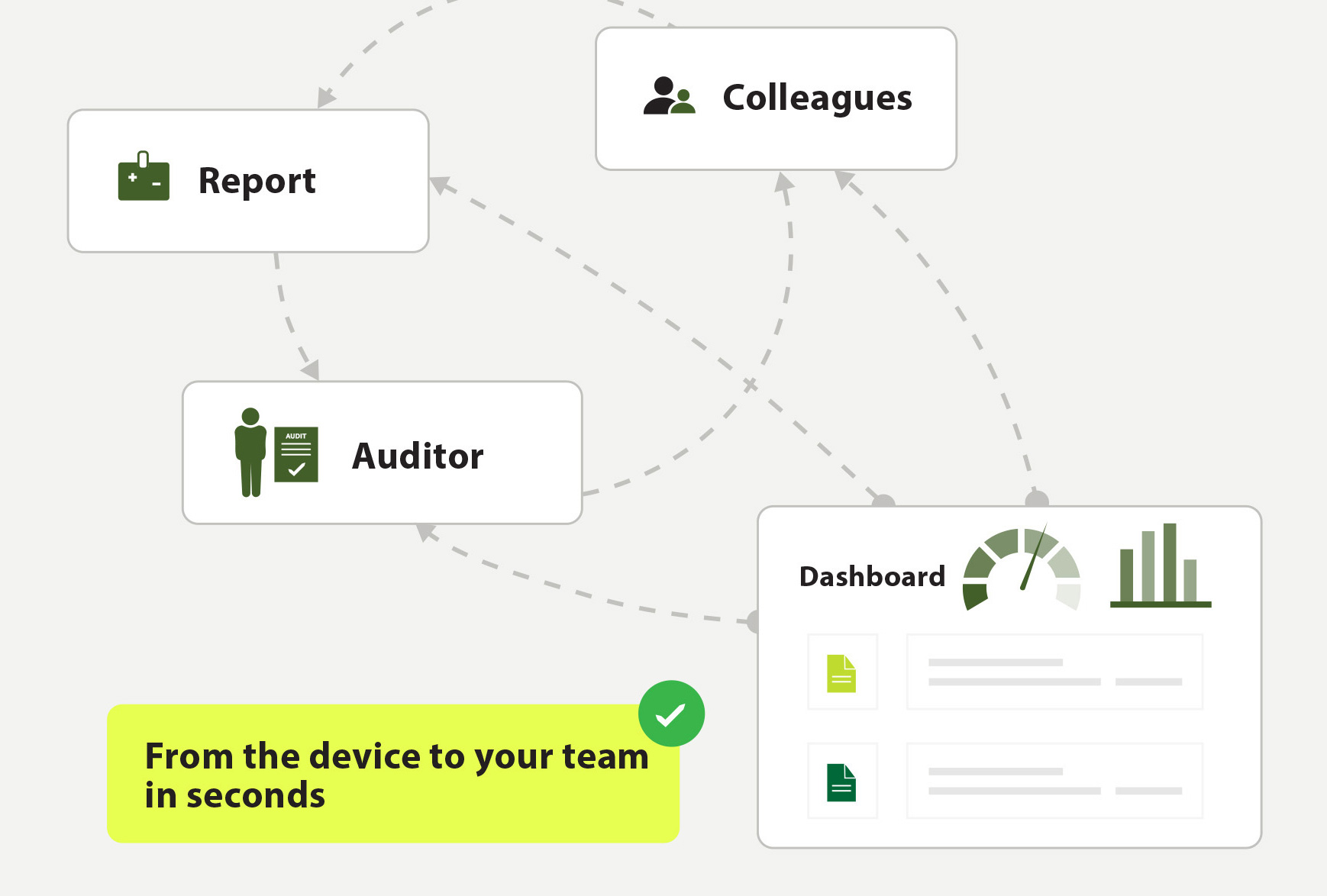 workplace safety inspection app